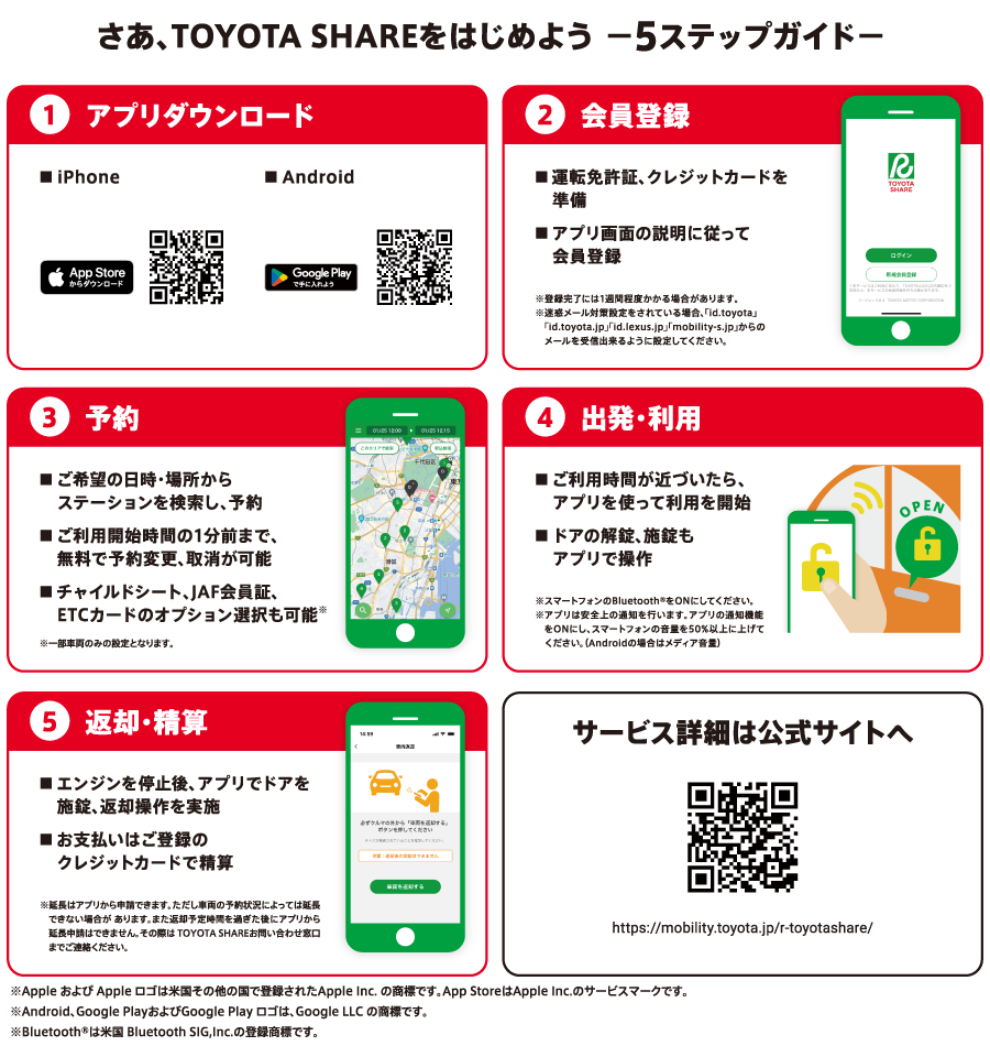 さあ、TOYOTA SHAREをはじめよう -5ステップガイド-